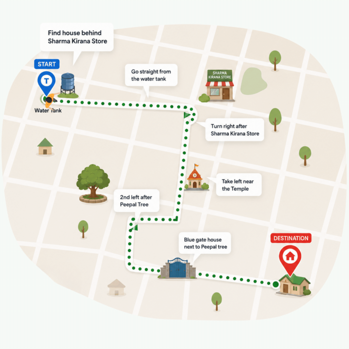 Route tracing animation